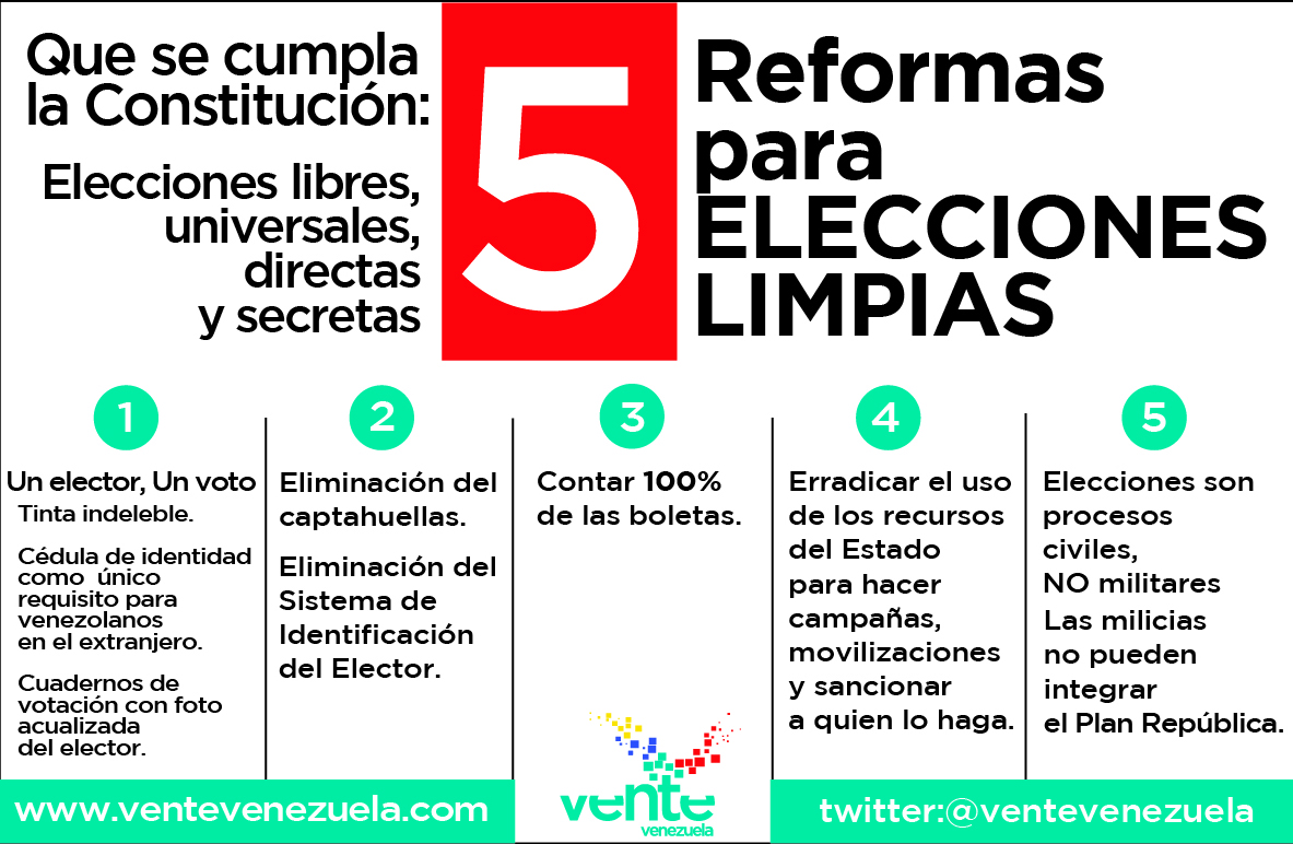 5 Reformas para ELECCIONES LIMPIAS